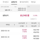 한화공업
