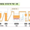 청국장&떡