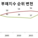 780172 네이버블로그