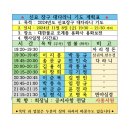 11월 신묘장구 대다라니 기도 이미지