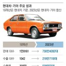 반열 모터스 이미지