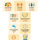 풍경그린작은도서관 월드비전 매거진