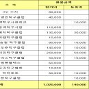 2022년 용인시 체육회장배 참가 취소 및 선수등록 취소 환불에 대한 건 이미지