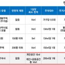환상기숙사 이미지