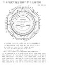 풍수환경 따라 명리가 좋아야 한다 논리전개 광장 정몽구 기업인 이미지