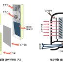 실내기구조 이미지