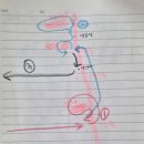 GS25 강릉중앙시장점 | 강릉 속초 낙산 여행기 / 1일차