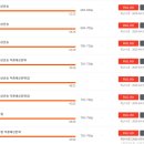 물류관리사_국제물류론 네이버블로그