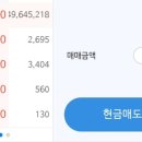 공모주 ipo 지아이텍 매도후기(VI 미발동)