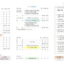 교회소식(25.03.09) 이미지