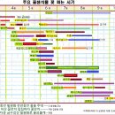 표준 양봉 용어 ; 인터넷 공청회 (한글날~10월 말일까지) 이미지