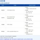 에이치알에스코리아 | HRS코리아 온라인 인적성/면접 정보 알려드립니다.