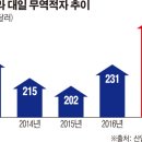 이건무역 이미지