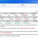 프로비젼삼성 | [주식일기] 져스텍 공모주 균등 1주 배정 후기!(상장일, 수익 전망 및 스트라드비젼 비교)