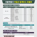 정부동산중개사무소 이미지