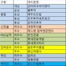 대한여행사 이미지