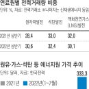 부국에너지 이미지