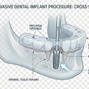 연세온아치과병원 이미지