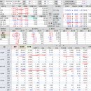 2018년 3월 20일(화) : 기술주 급락 사태, 이벤트와 갈등 구조속 움추림 이미지