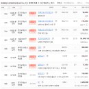 위례메디프라자공인중개사사무소 네이버블로그