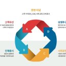 (주)우리덴탈 이미지