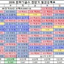 2018 한화이글스 전반기 팀간승패표 이미지