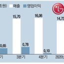 월풀산업 네이버블로그