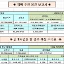 독산중앙약국