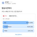 점심시간마다 코인노래방 갔다오는 신입 정상이냐? 이미지