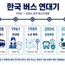 전차자동차공업사