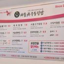 서울진우동덮밥 네이버블로그