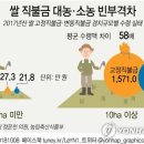 대농축산 이미지
