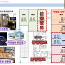 연세약국 이미지