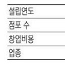 도들샘유통