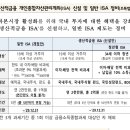 isa도....규제하려는거 같은데?안좋은 방향으로 이미지