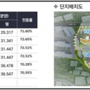 주문진풍림아이원 앞 이미지
