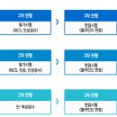 김천시시설관리공단 직원(수영강사, 전기, 학예사) 채용공고 (1/9(월) 18:00 접수마감) 이미지