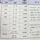 서구국민체육센터 (헬스장) 이미지