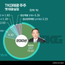 태진실업