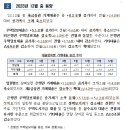 금융위원회 보도자료 23년 대출 동향 이미지