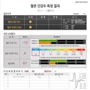 삼송한의원 이미지