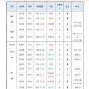 [KBO] 올시즌 FA 자격 선수 명단 30명 공시 이미지