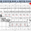 신성단란주점