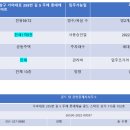 골드탑공인중개사사무소 이미지