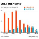 이성씨엔아이 이미지