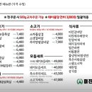 신촌축산 이미지