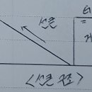 초고층 건축물의 피난안전구역 설치기준 이미지