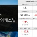 현대1차(창우현대) 공인중개사사무소 이미지