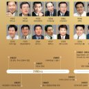 한국타일 - 상주시 북상주로 103 | 한국타일