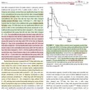 DCM으로 진단된 개들에 대한 retrospective study 이미지